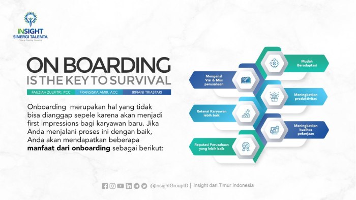 Onboarding is the key to survival - Insight Group Indonesia Ulasan proses onboarding karyawan